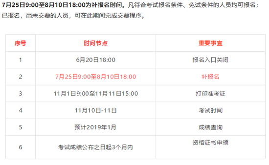 税务师补报名 再不上车就来不及了