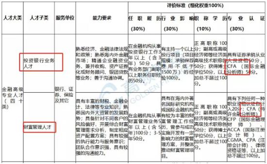 此外，高顿君还在前程无忧上，看到从事财富管理师的薪资水平：