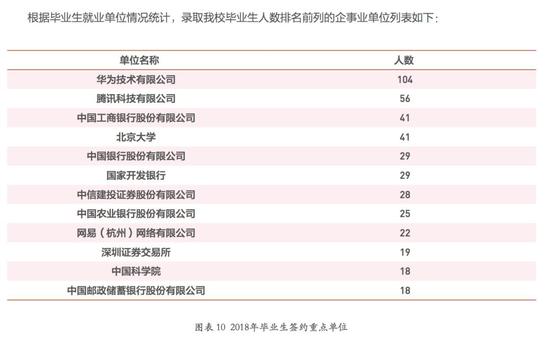 北京大学2018届毕业生去向