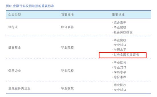 (LinkedIn中国金融行业人才报告)
