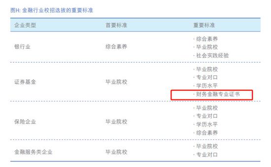 （LinkedIn中国金融行业人才报告）