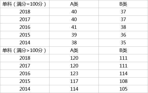 11、军事学门类