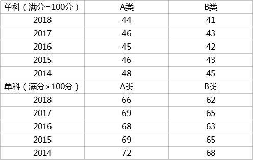 13、艺术学门类