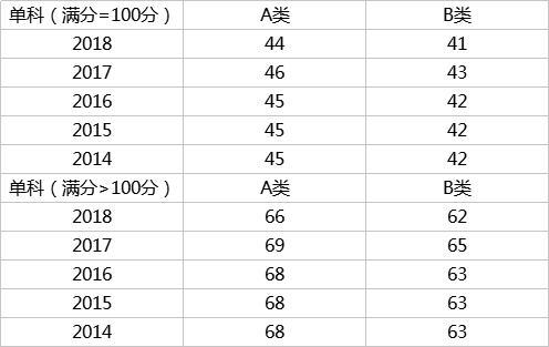 3、法学门类