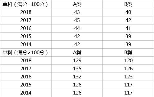 7、理学门类