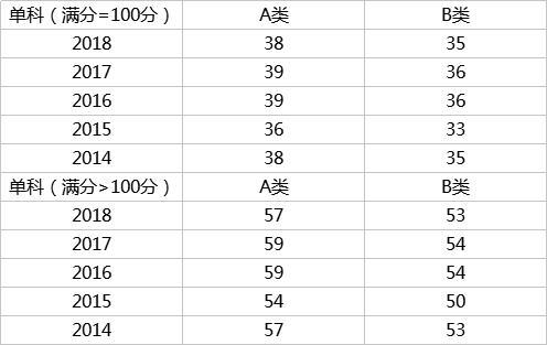 8、工学门类