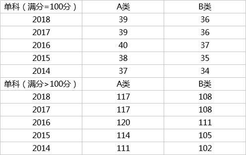 17、享受少数民族照顾政策的考生