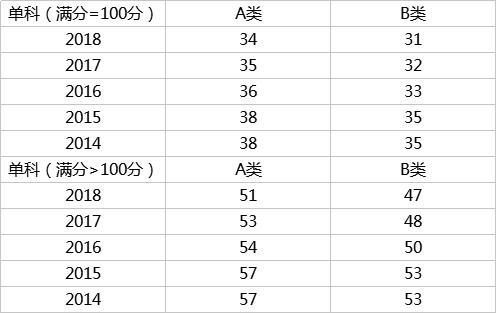 9、农学门类