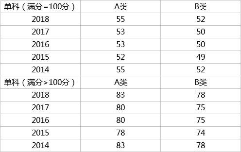 6、历史学门类