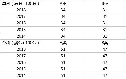 10、医学门类