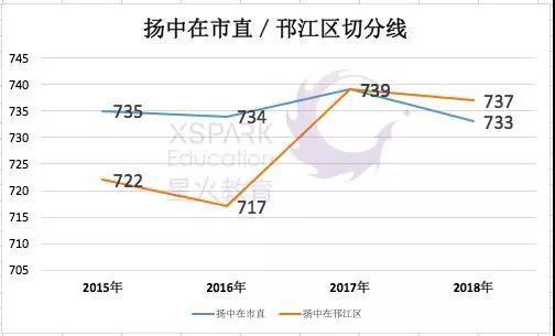 江苏省扬州市2019中考最新政策解读(图)