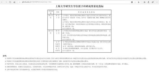 上海大学研究生学位授予科研成果量化指标。上海大学官网截图