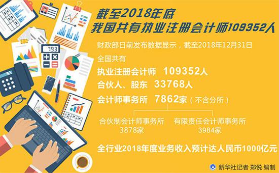 图表：截至2018年底我国共有执业注册会计师109352人 新华社记者 郑悦 编制