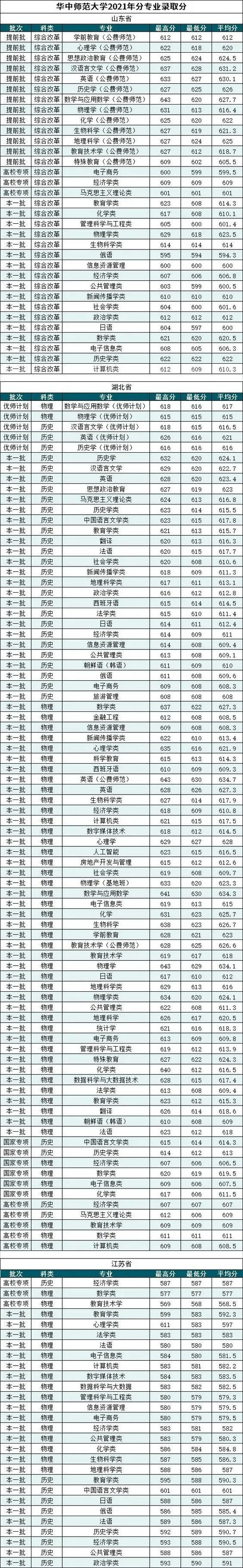 3、甘孜初中毕业证什么时候发：初中毕业证什么时候发