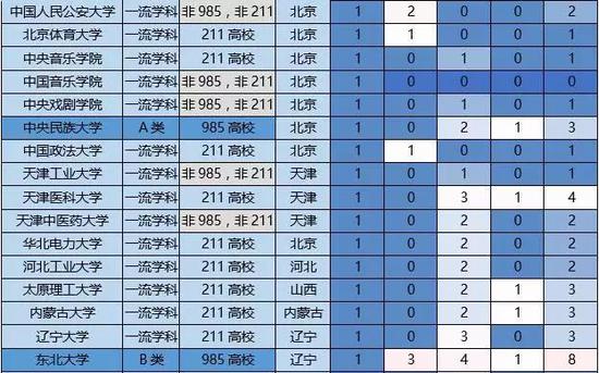 家长和高考学生需要客观认识大学,合理选择大学