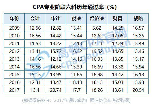 二、每年出题都不是很规律