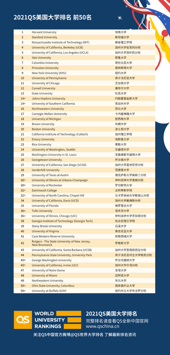 全世界大学排名_世界排名前100的大学