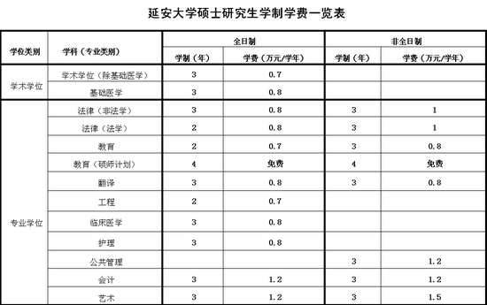 （二）奖助体系