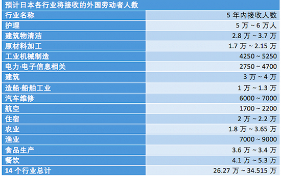 以上数据均为现阶段的预计人数，修正案通过后会敲定各领域的运用方针
