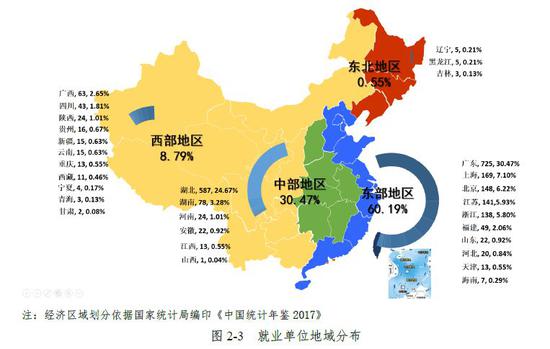 华中科技大学毕业生就业地区流向