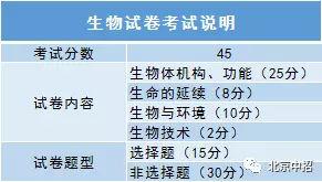 4、简析: