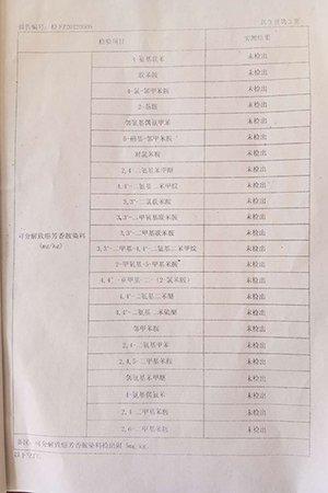 校方提供的2013年质检报告。