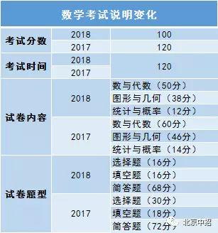 2、数学各题型赋分细则