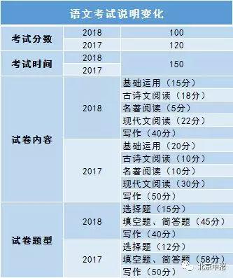 5、简析: