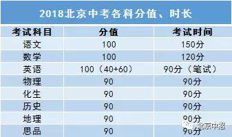 2、2018北京总分计算方法的变化