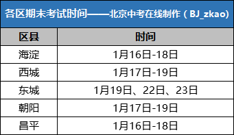 英语听说考试成绩查询