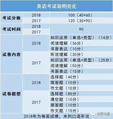 3、简析:
