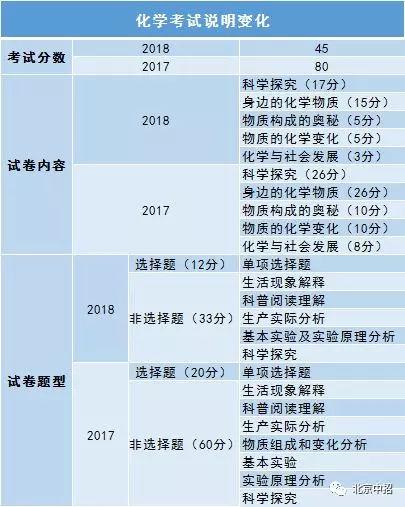 3、生物试卷结构说明