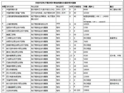 上图来源于电脑报