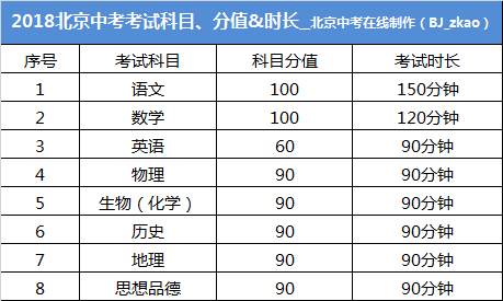 2、2018北京总分计算方法的变化