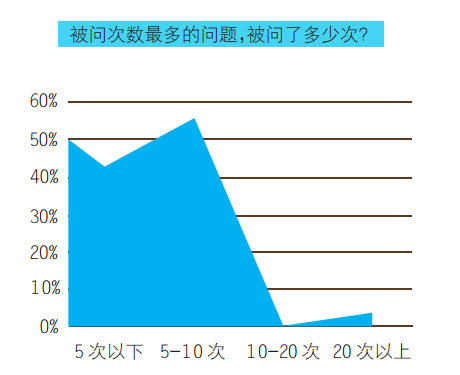 面对拷问，94.44%的人选择忍：