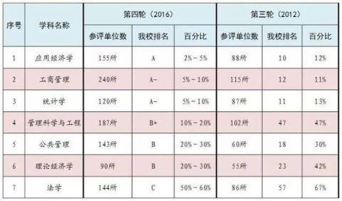 这所非211被戏称没落贵族 学生挤破头想考研