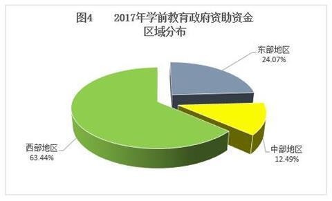 (二)义务教育学生资助