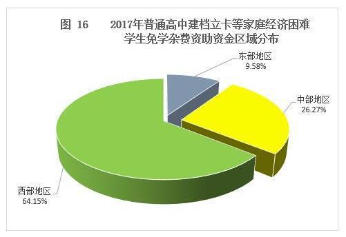 (五)普通高校学生资助