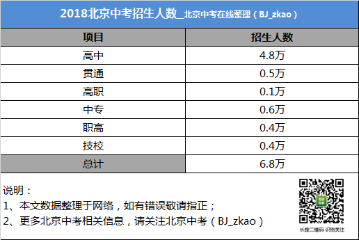 北京中考在线说明: