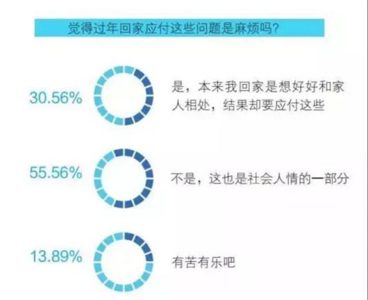 (图片及数据来源：广州青年报大学城事)