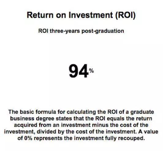 读MBA的投资与回报