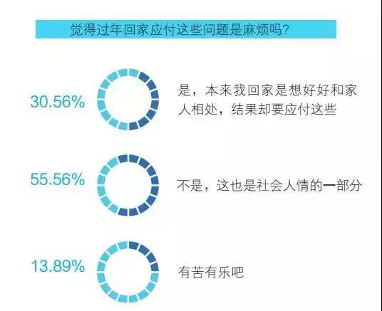 图片及数据来源：广州青年报大学城事