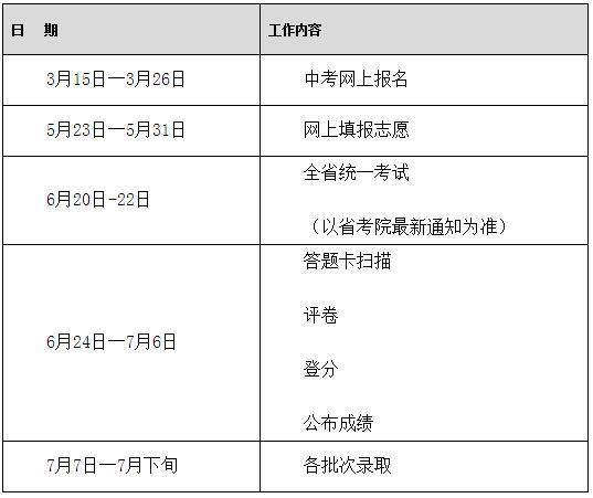 变化一：新增2所高中面向全市招收普通生