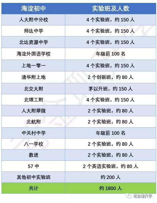 上面的表粗略加一下，不到3000人