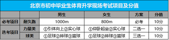 北京中考在线提醒：