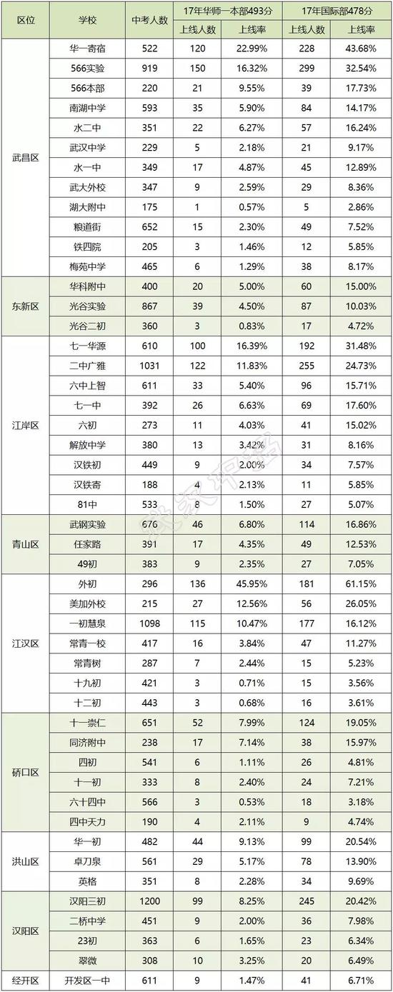 2省实验