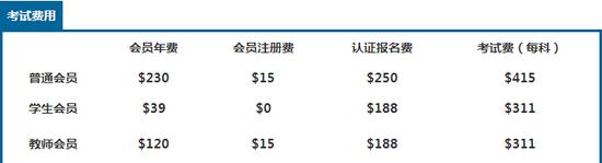 注:普通会员即为专业会员