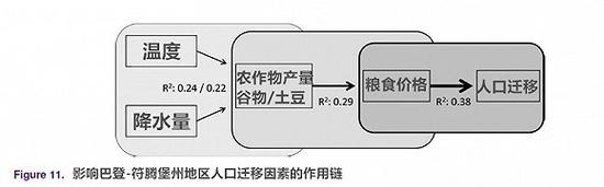 图片来源：clim-past.net