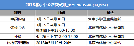 2018北京中考体检项目