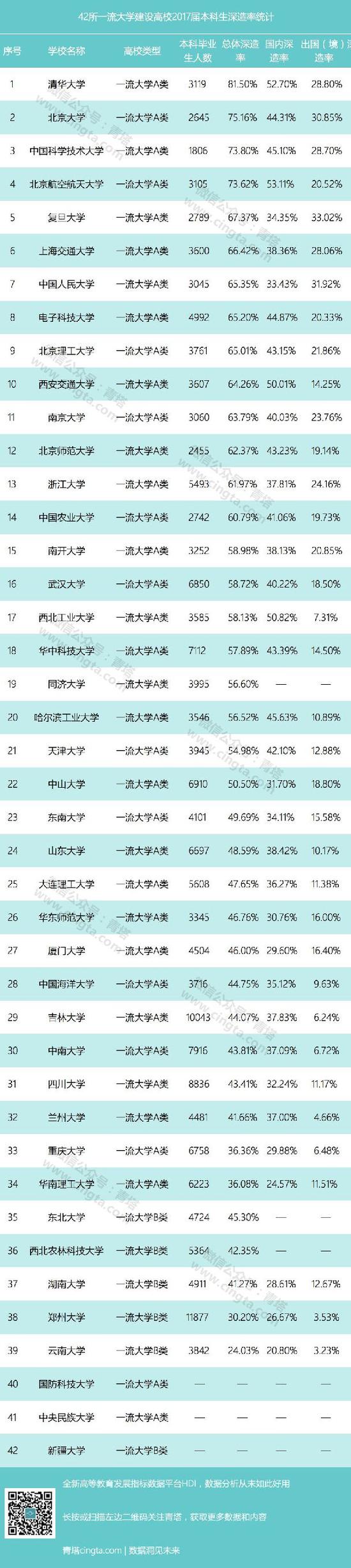 35万“一流大学”毕业生就业去向出炉 华为、BAT、金融机构和国企依然火爆